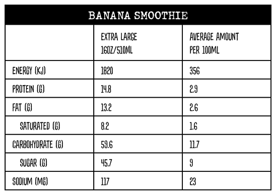 Nutritional information panel for Banana Smoothie at Yahava KoffeeWorks and Kwik Koffee drive thrus