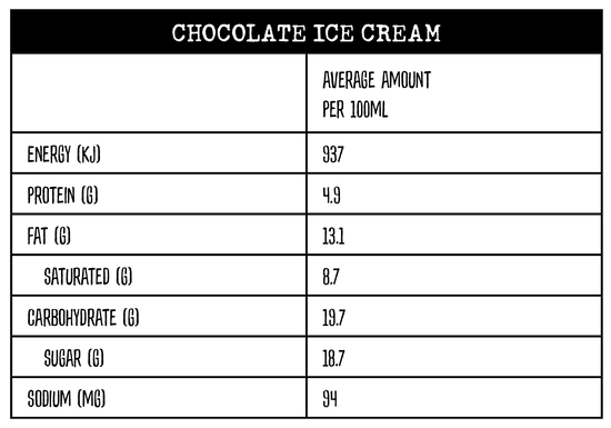 Nutritional information panel for Chocolate Ice Cream Scoop in drinks at Yahava KoffeeWorks and Kwik Koffee drive thrus