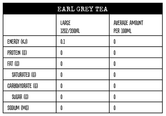 Nutritional information panel for Earl Grey at Yahava KoffeeWorks and Kwik Koffee drive thrus