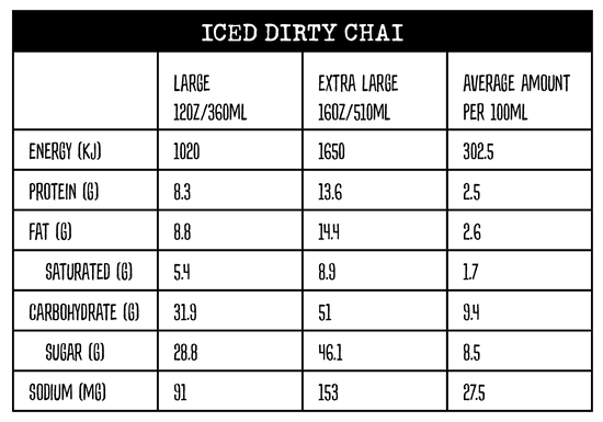 Nutritional information panel for Iced Dirty Chai at Yahava KoffeeWorks and Kwik Koffee drive thrus
