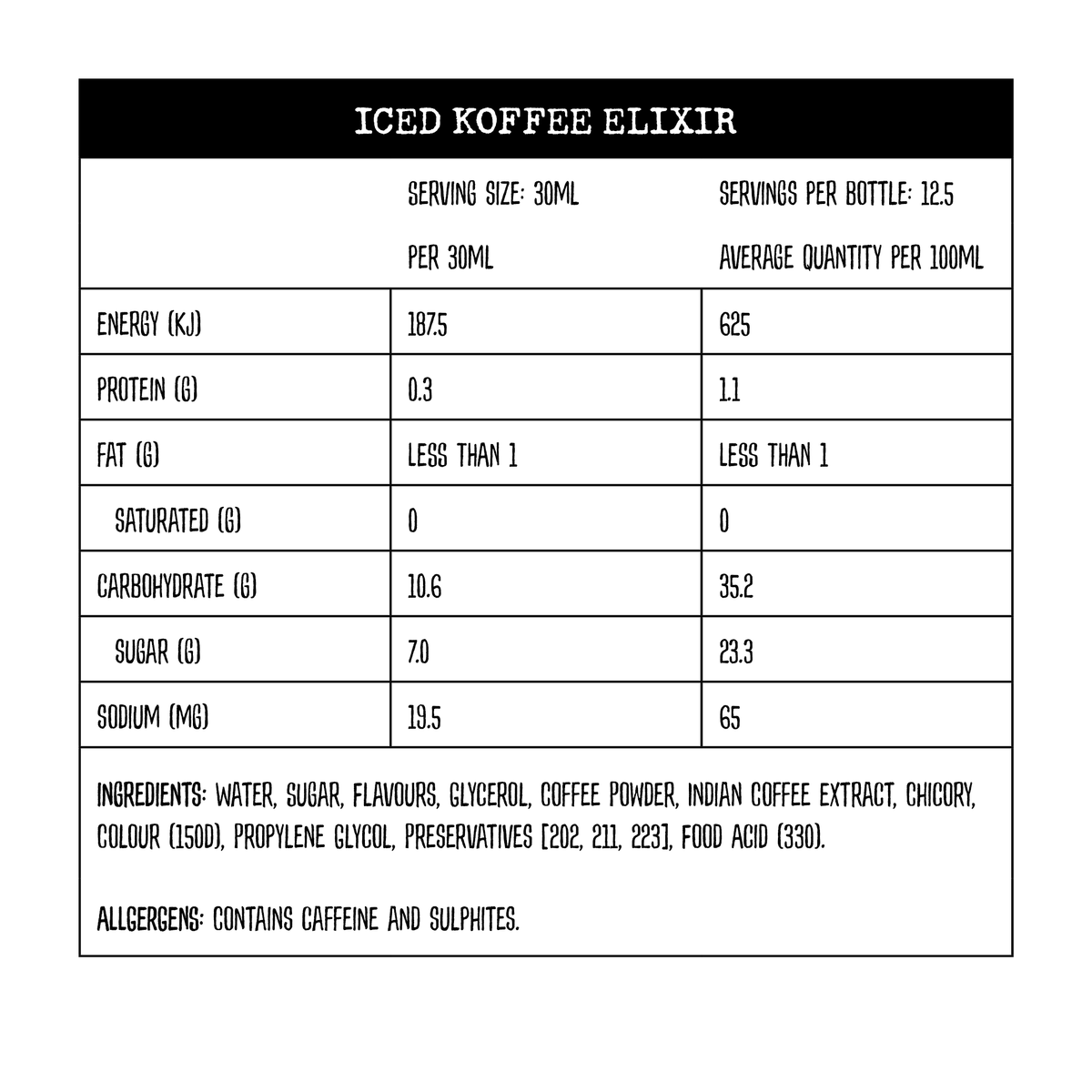 Iced Coffee Nutritional Information Yahava KoffeeWorks Western Australia Margaret River and Swan Valley