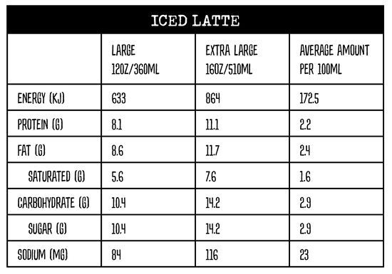 Nutritional information panel for Iced Latte at Yahava KoffeeWorks and Kwik Koffee drive thrus