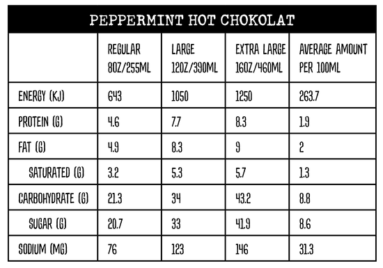 Nutritional information panel for Peppermint Hot Chocolate at Yahava KoffeeWorks and Kwik Koffee drive thrus