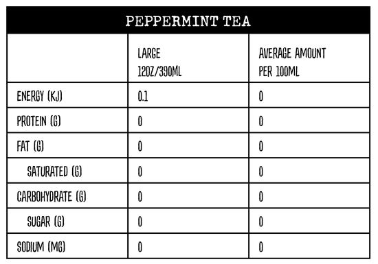 Nutritional information panel for Peppermint Tea at Yahava KoffeeWorks and Kwik Koffee drive thrus