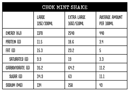 Nutritional information panel for Chok Mint Shake at Yahava KoffeeWorks and Kwik Koffee drive thrus