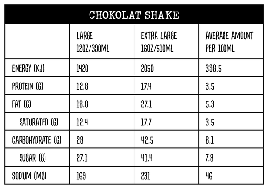 Nutritional information panel for chokolate shake at Yahava KoffeeWorks and Kwik Koffee drive thrus