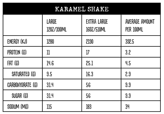 Nutritional information panel for Karamel Shake at Yahava KoffeeWorks and Kwik Koffee drive thrus