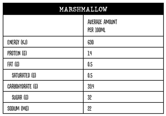 Nutritional information panel for marshmallow on drinks at Yahava KoffeeWorks and Kwik Koffee drive thrus