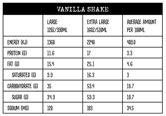 Nutritional information panel for vanilla shake at Yahava KoffeeWorks and Kwik Koffee drive thrus